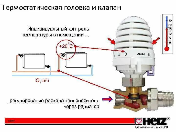 Правильное подключение термоголовки Термостатическая головка для радиатора отопления фото - DelaDom.ru