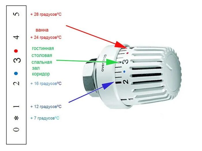 Правильное подключение термоголовки Терморегулятор для радиатора отопления - назначение, устройство, выбор, установк