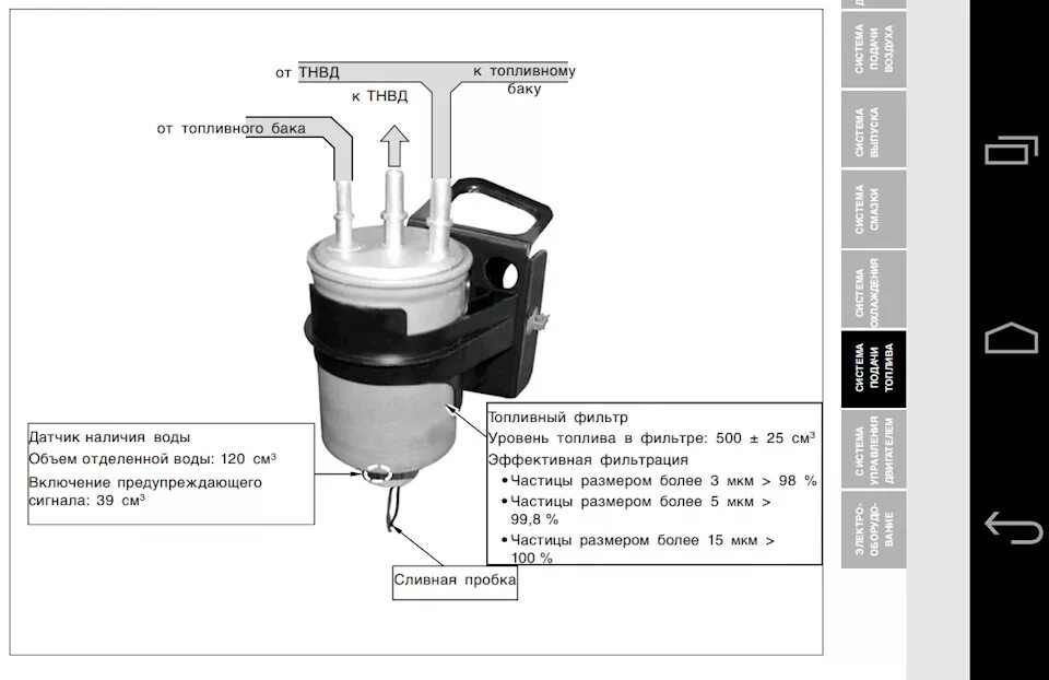 Правильное подключение топливного фильтра дизельного двигателя к9к Так все-таки какая фильтрация должна быть у нашего фильтра? - SsangYong Kyron, 2