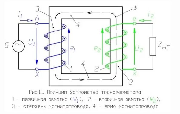 Правильное подключение трансформатора Main parts of the transformer: * Magnetic cable * Windings (two or more) * Isola