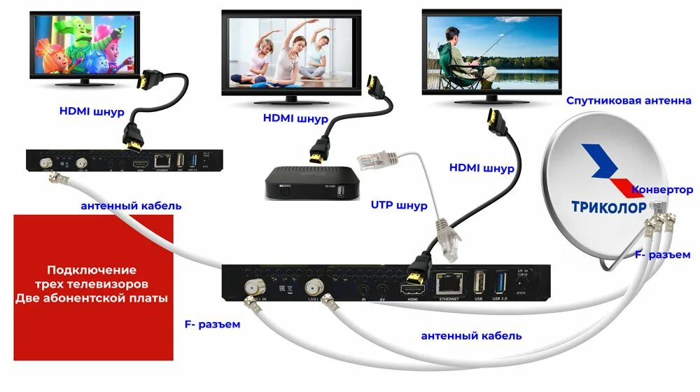 Правильное подключение триколор Как сделать триколор на 3 телевизора портал мастеров webdonsk.ru