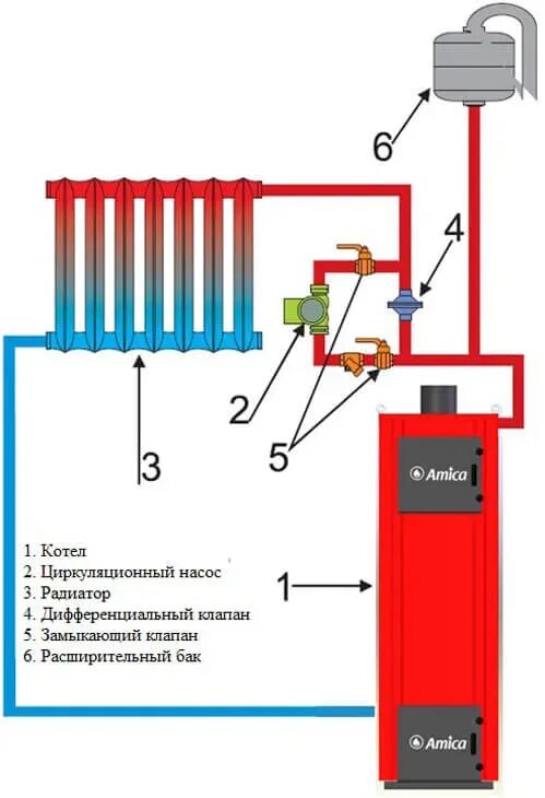 Cхема подключения твердотопливного котла с фото. Инструкция подключений котлов о