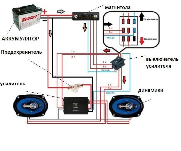 Правильное подключение усилителя к магнитоле Как подключить усилитель к магнитоле: схема подключения и особенности