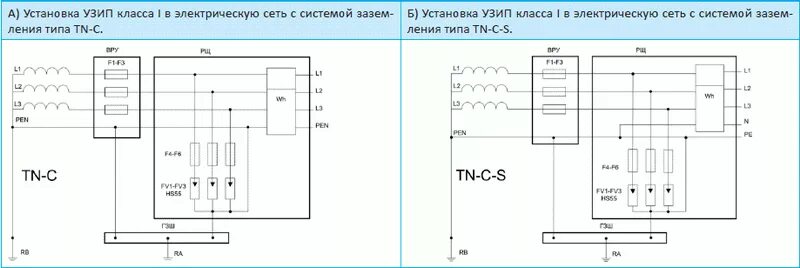 Правильное подключение узип Применение УЗИП класса I - ЭнергоБеларусь