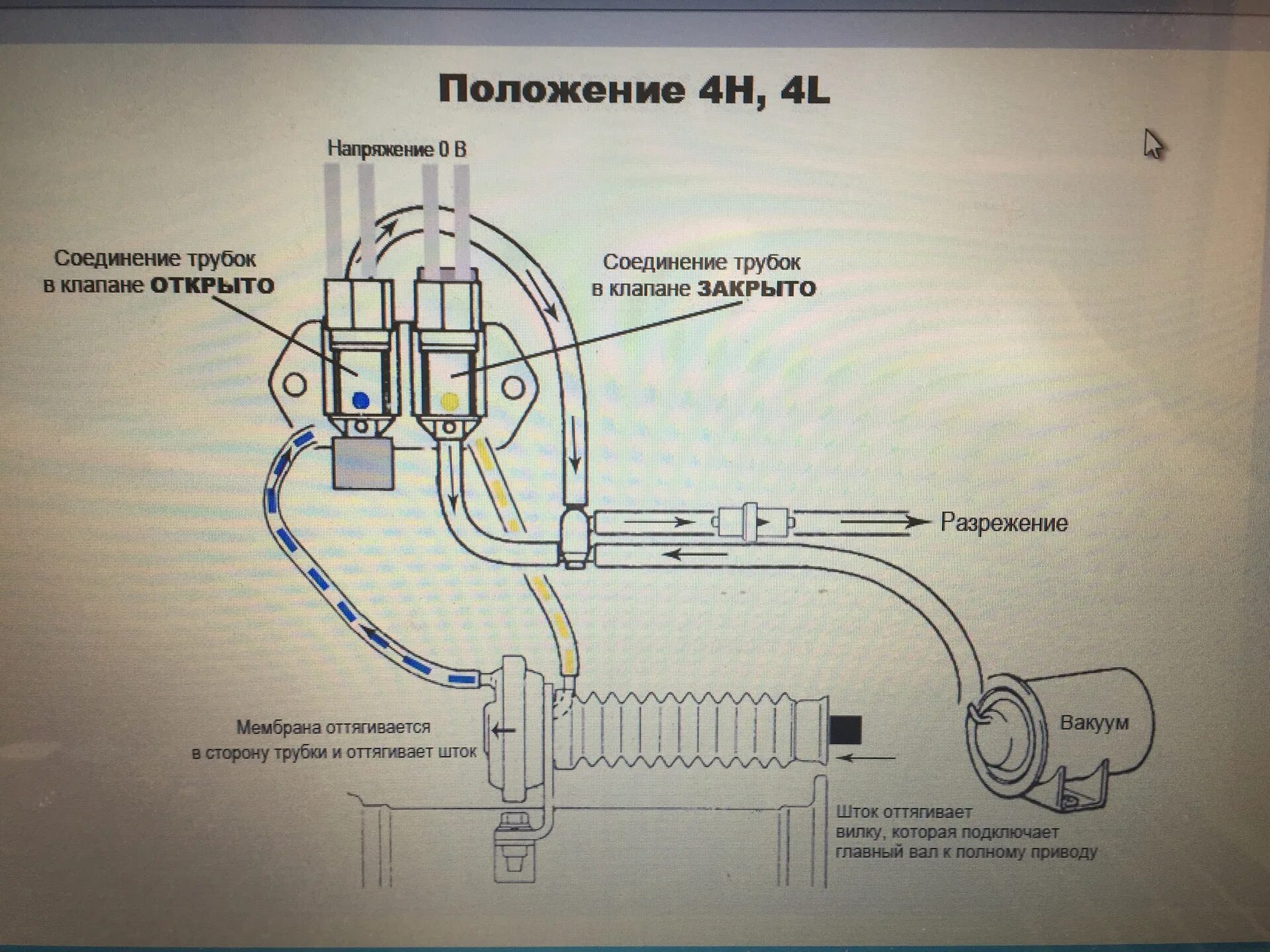 Правильное подключение вакуумных трубок Может ли из за АВS раздатка уходить в аварию? - Mitsubishi Pajero (3G), 3,5 л, 2