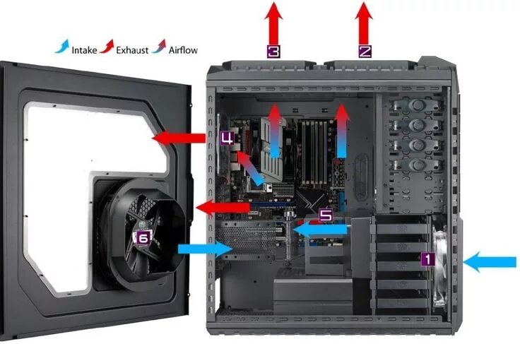 Правильное подключение вентиляторов в корпусе пк gabinete-cooler-master-haf-x-rc-942-kkn1 Cooler master, Graphic card, Gaming com