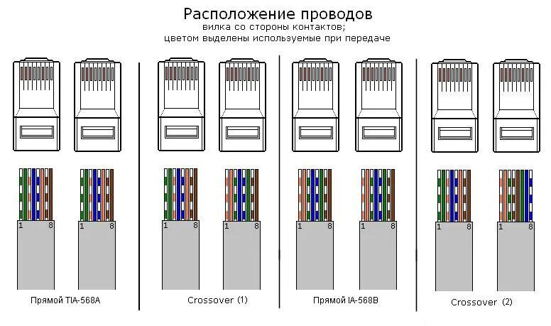 Правильное подключение витой пары Опрессовка витой пары фото - DelaDom.ru