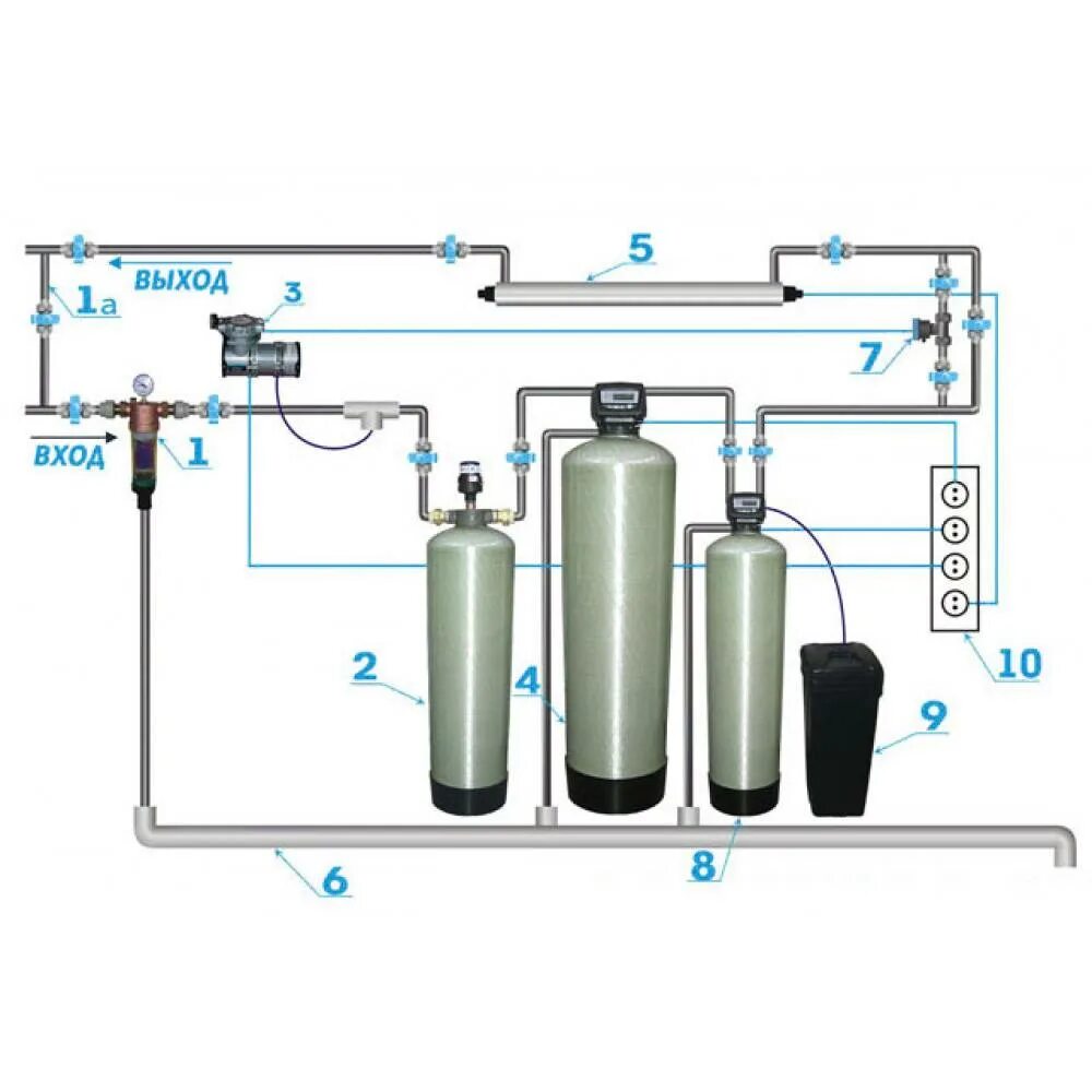 Правильное подключение водоподготовки Схема подключения станции умягчения воды