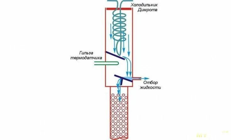 Правильное подключение воды димрота с холодным пальцем Дефлегматор ХД/4-1750Р Стол для пикника, Напитки, Блог