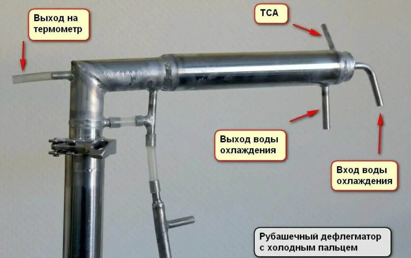 Правильное подключение воды димрота с холодным пальцем Дефлегматор и сухопарник для самогонного аппарата: назначение, особенности конст