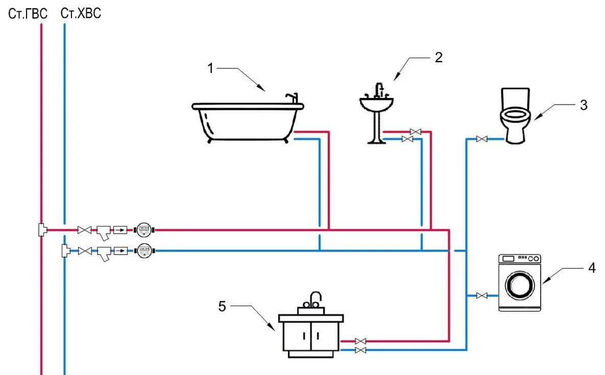 Правильное подключение воды в квартире Схема разводки воды в квартире фото - DelaDom.ru