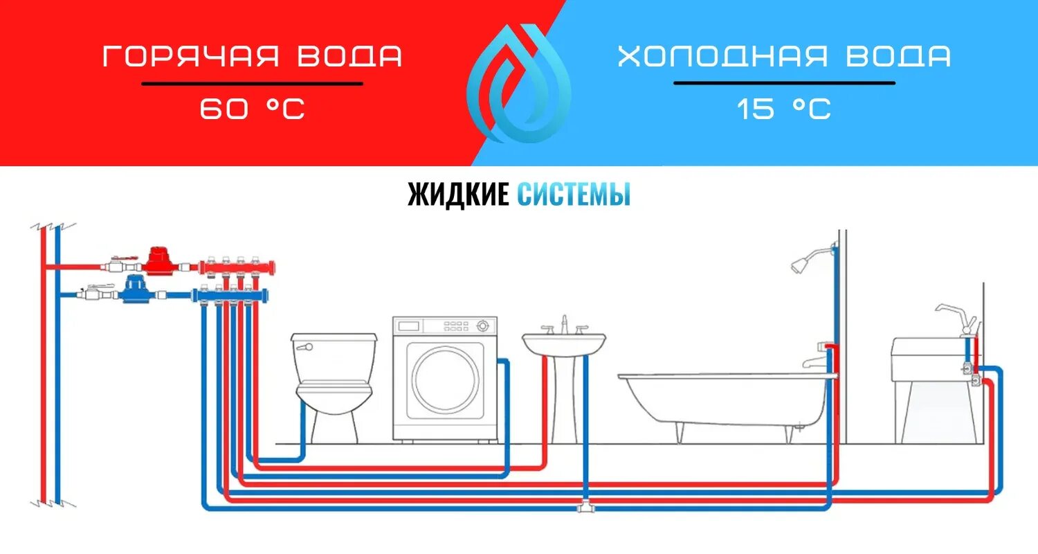 Правильное подключение воды в квартире Правильное расположение холодной и горячей воды для трубы