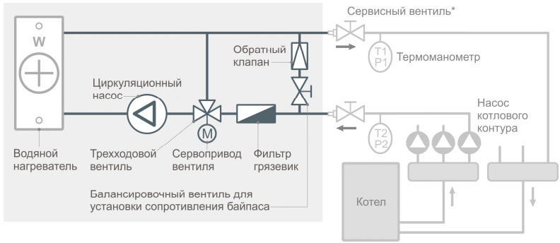 Правильное подключение водяного калорифера вентиляции Смесительный узел MixUnit-4500