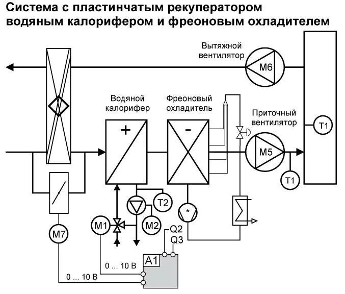 Калорифер приточной установки фото - DelaDom.ru