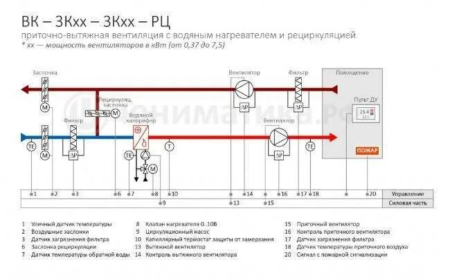 Правильное подключение водяного калорифера вентиляции Водяной калорифер для приточной вентиляции - классификация, принцип работы, расч