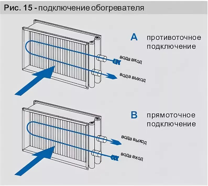 Правильное подключение водяного калорифера вентиляции Водяной канальный нагреватель Remak VO 30-15/2R: купить по цене 170 € Системы ве