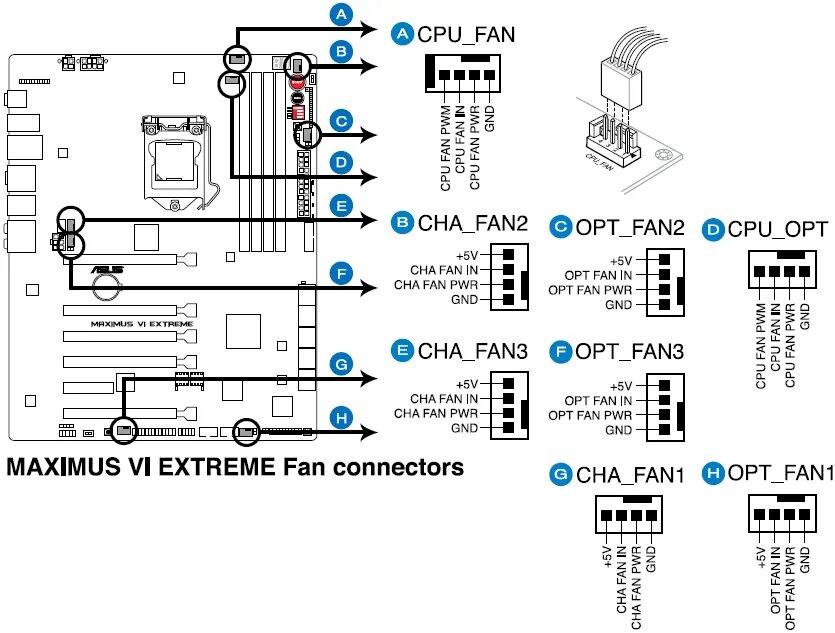 Правильное подключение водяного охлаждения к материнской плате Обзор и тестирование материнской платы ASUS Maximus VI Extreme (страница 6)