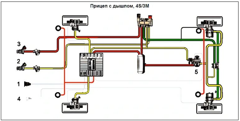 Правильное подключение воздуха прицепа камаз Система TEBS E2 прицепы - Автозапчасти и автоХитрости