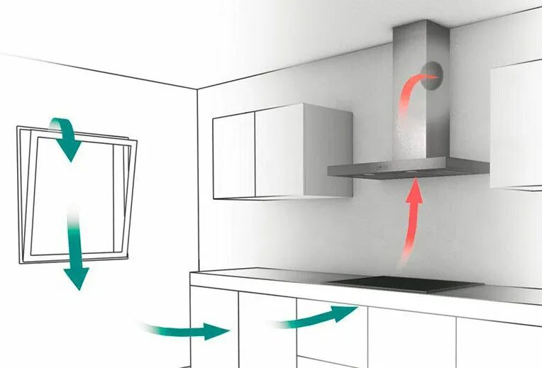Правильное подключение вытяжки Установка кухонной вытяжки с выводом на улицу сверления отверстий