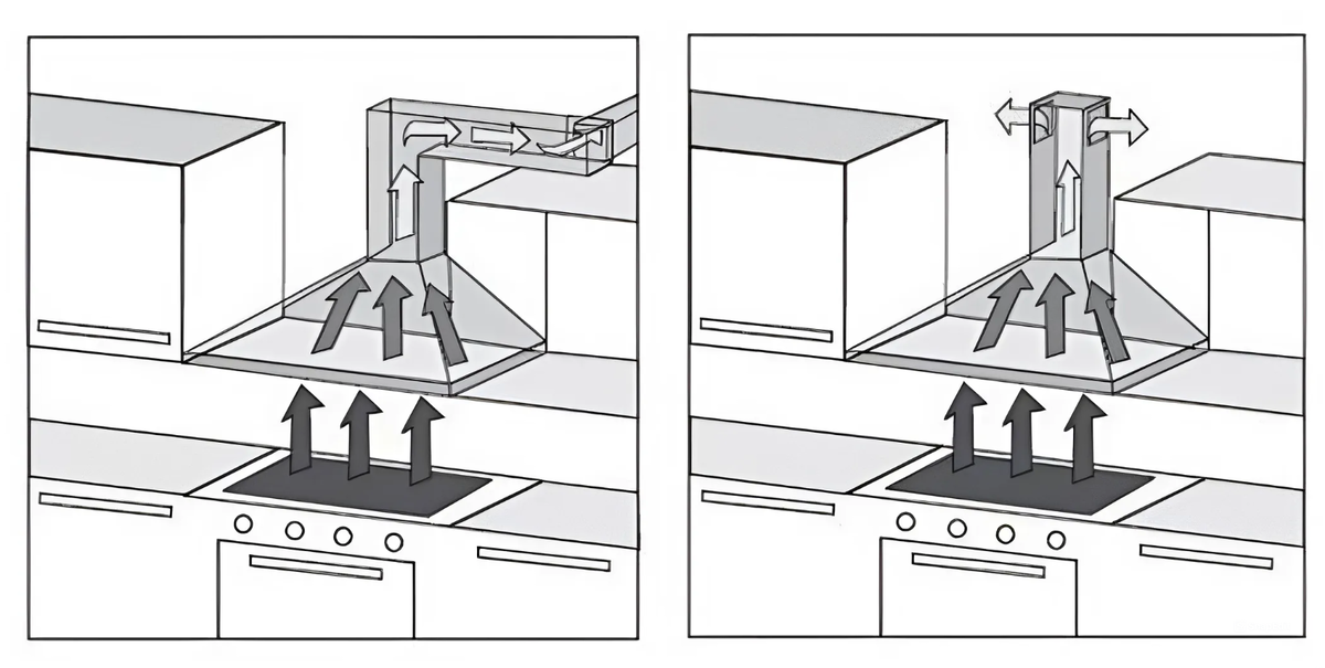 Правильное подключение вытяжки Как правильно установить вытяжку на кухне. Установка и подключение вытяжки над г