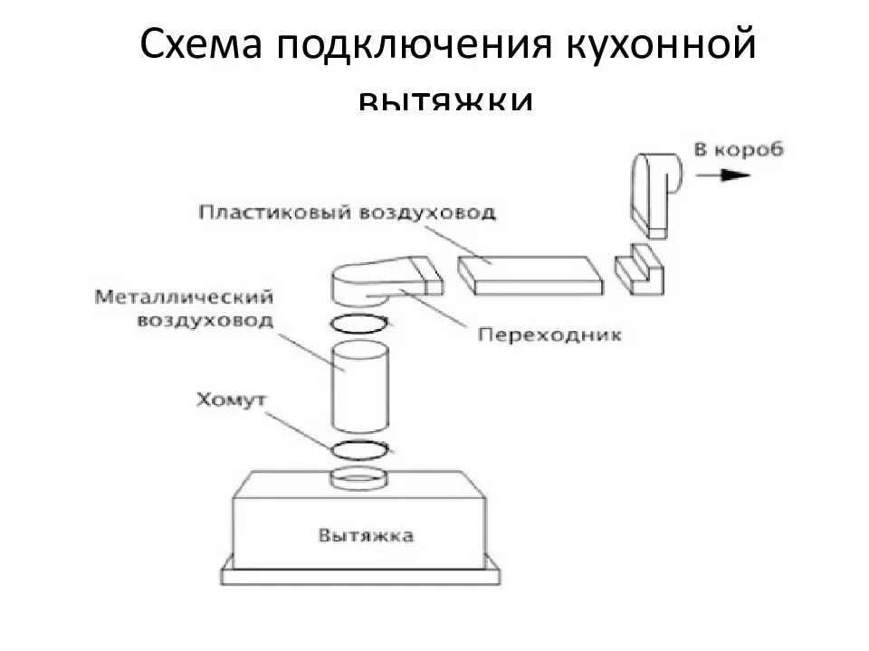 Правильное подключение вытяжки Как правильно подключить вытяжку - подробная инструкция