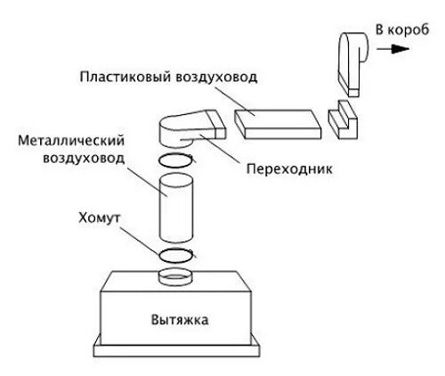 Правильное подключение вытяжки на кухне Вентиляция для ванной комнаты - узнать больше в ruclimat.ru