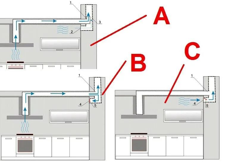 Правильное подключение вытяжки на кухне к вентиляции Система вентиляции на кухне в квартире: естественная, принудительная, на потолке