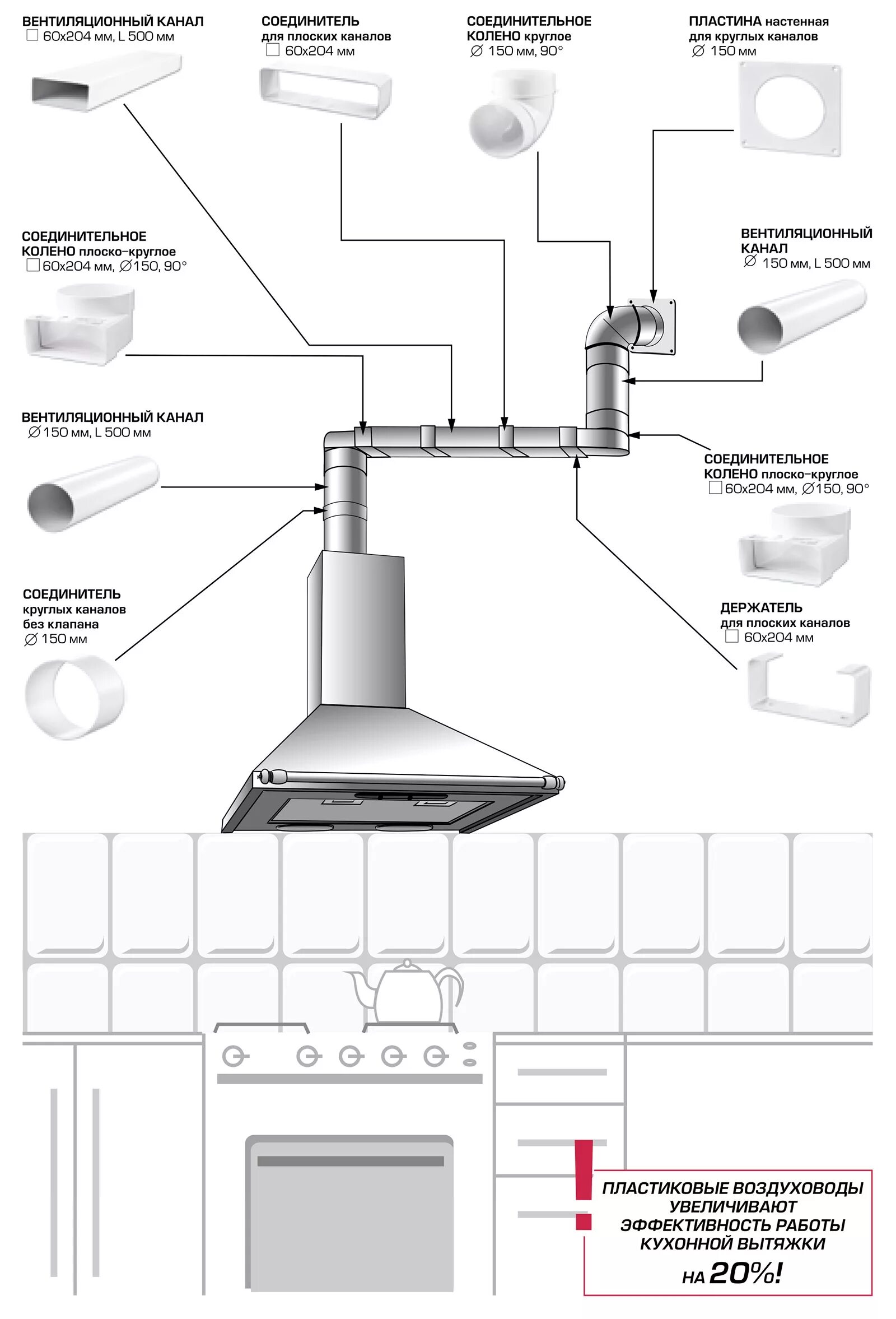 Правильное подключение вытяжки на кухне к вентиляции ELIKOR Решетка вентиляционная для гибкого воздуховода 150
