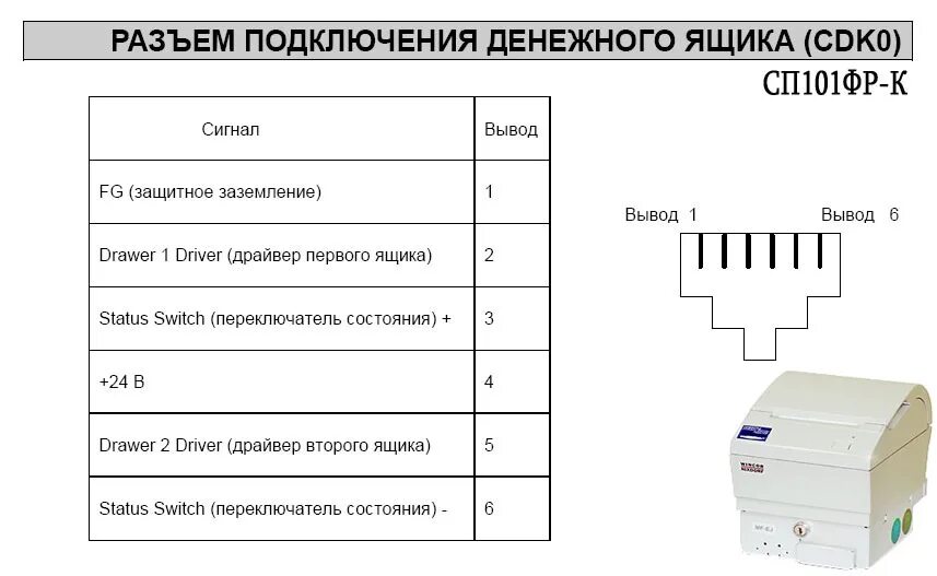 Правильное подключение ящика Меню:Схемы распайки проводов денежных ящиков/Схема распайки кабеля для фискально