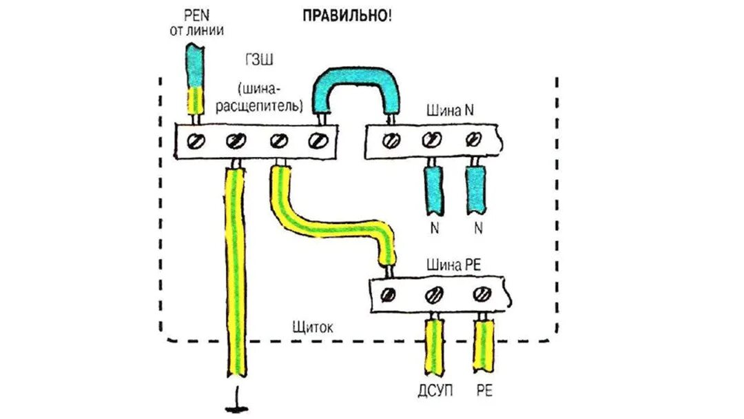 Правильное подключение заземления Соединения нулевых проводников: найдено 87 изображений