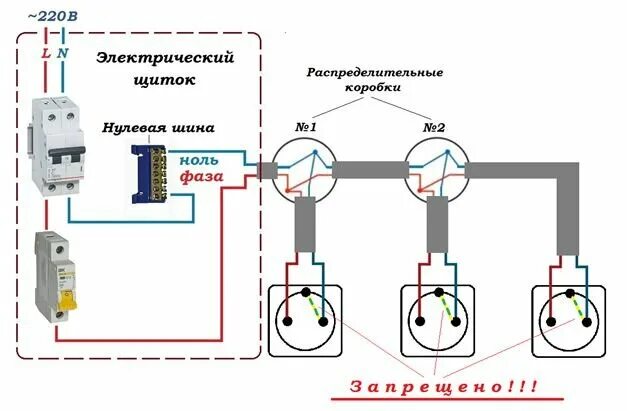 Правильное подключение заземления в блоке розеток Как сделать заземление в розетке - подробная инструкция ВотЭтоРемонт Ру Дзен