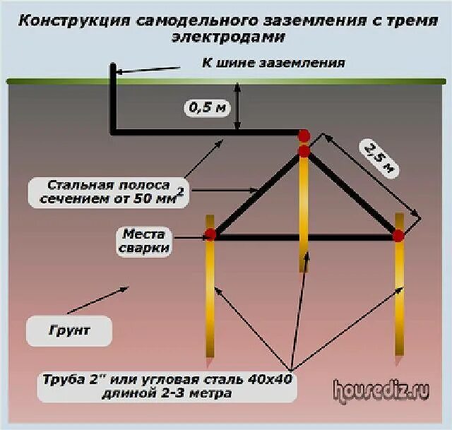 Правильное подключение заземления в частном доме Подключение контура заземления