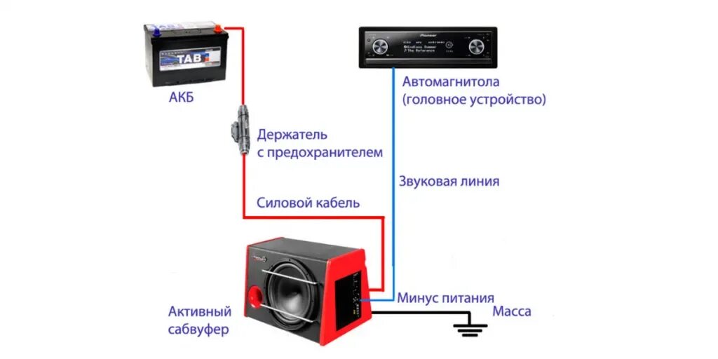 Правильное подключения активного сабвуфера Сабвуфер mystery mtb 300a как подключить