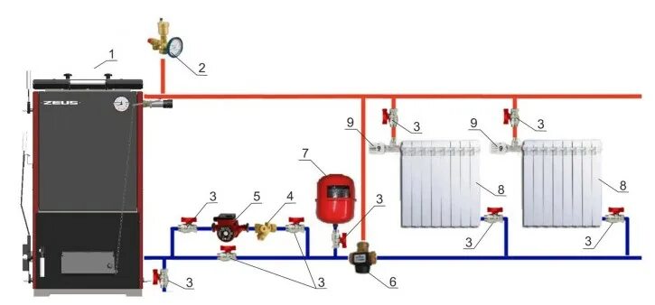 Правильное подключения котла отопления схема Котел твердотопливный ZEUS Turbo("ЗевсТурбо") 56-76 кВт - купить недорого в Ново
