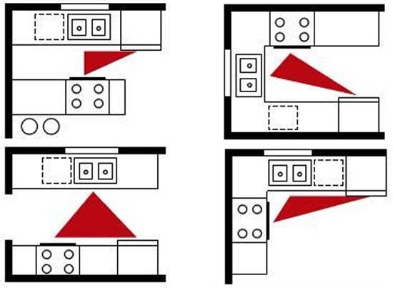 Правильное расположение кухни при планировке Рабочий треугольник на кухне: комфорт в деталях. Заказать у производителя на фаб