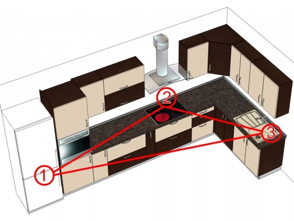 Правильное расположение кухни при планировке Правила планировки удобной и функциональной кухни - фабрика Муром-Мебель