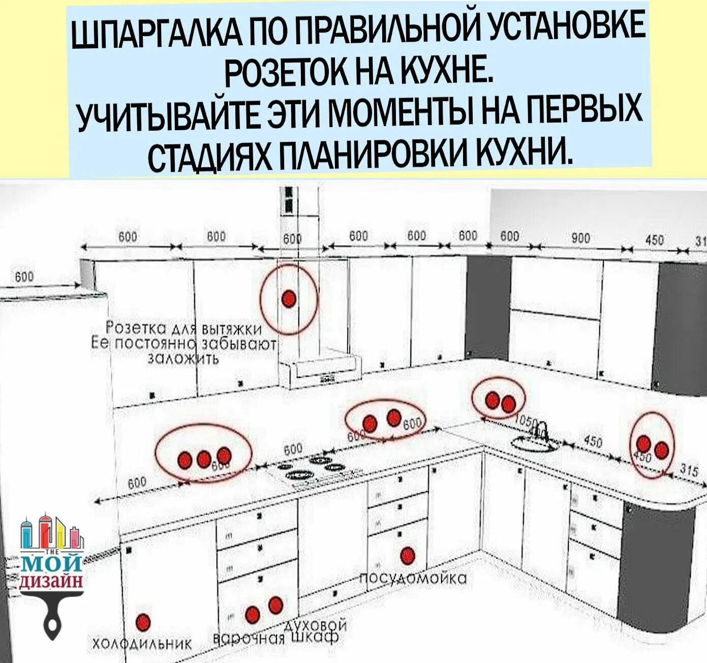 Правильное расположение мебели на кухне схема распределения Pin on Дом Kitchen design plans, Home hall design, Modern kitchen interiors