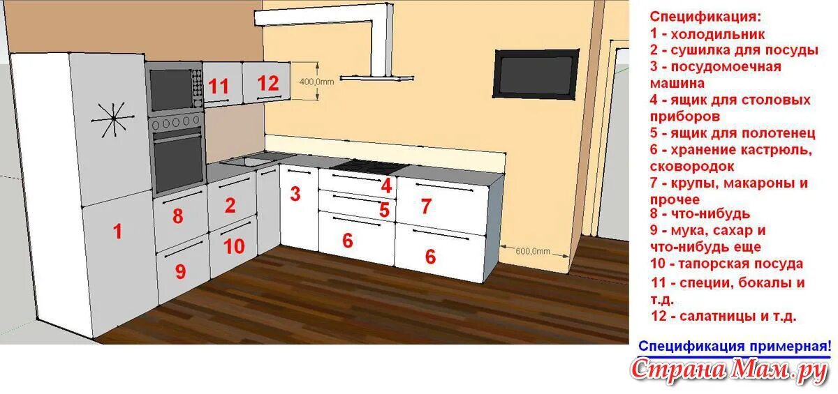 Правильное расположение мебели на кухне схема распределения Сушка в кухонном гарнитуре - Страна Мам