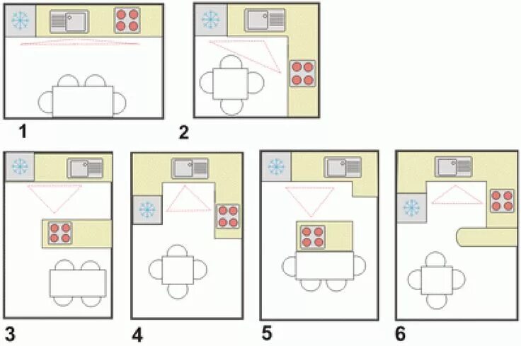 Правильное расположение мебели на кухне схема распределения Эргономика кухни Моделирование кухни, Интерьер, План маленького дома