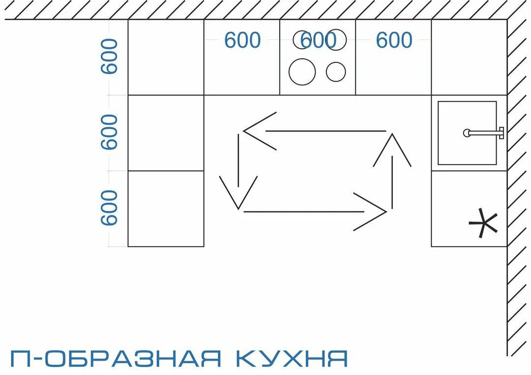 Правильное расположение мебели на кухне схема распределения Дизайн большой кухни - идеи планировок и стилей интерьера