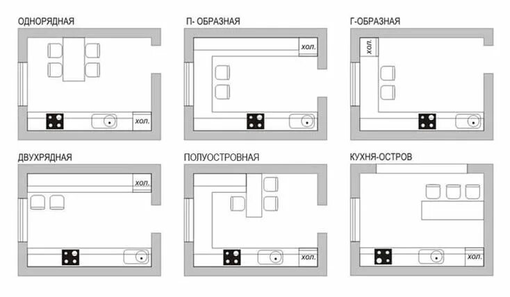 Правильное расположение мебели на кухне схема распределения Pin on Архитектурное проектирование Narrow house plans, Kitchen design, Design