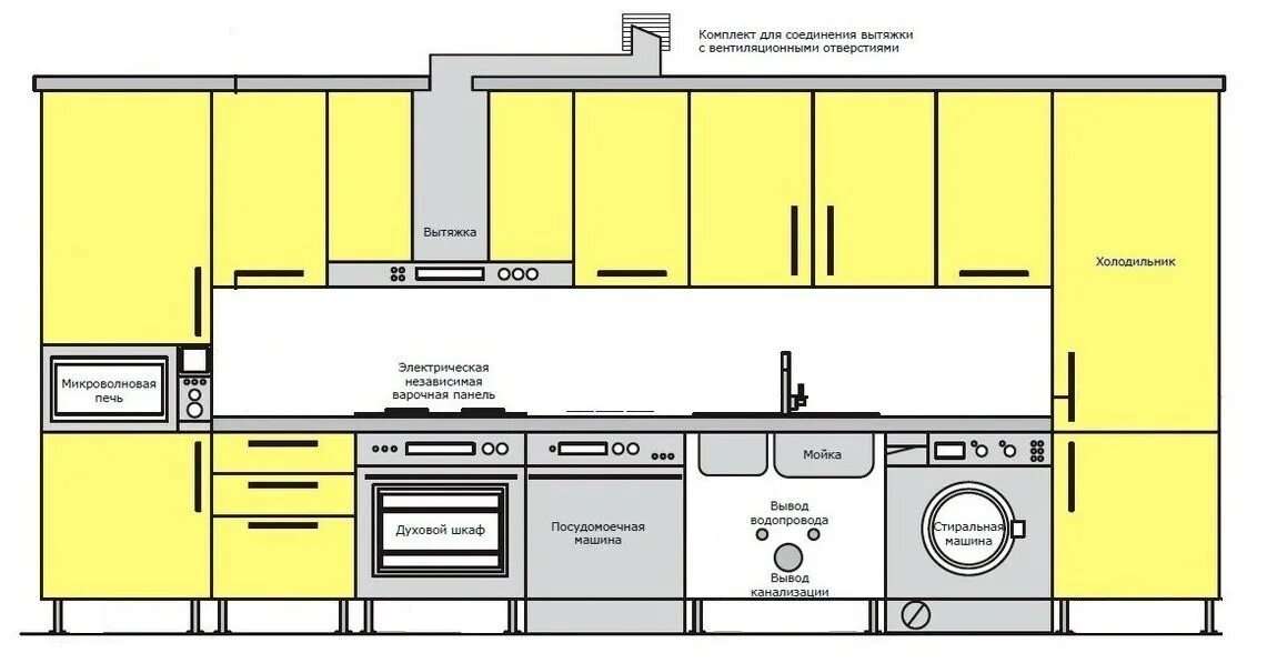 Правильное расположение на кухне схема Разводка электрики на кухне: замена и монтаж проводки, схема распределения нагру