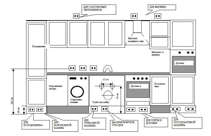 Правильное расположение на кухне схема Розетки на кухне: схемы расположения и установка своими руками