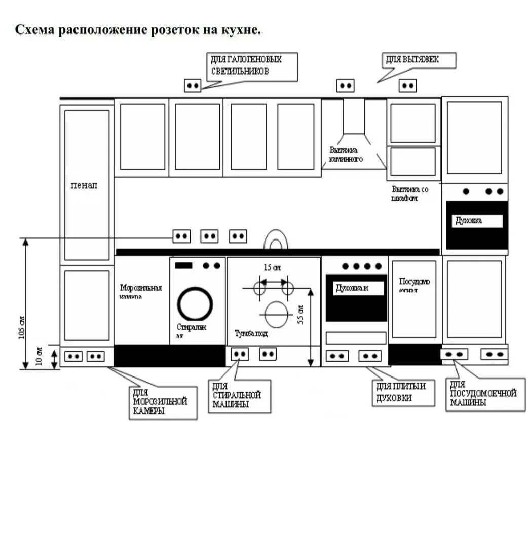 Правильное расположение на кухне схема Розетки на кухне: схемы расположения для установки всех приборов