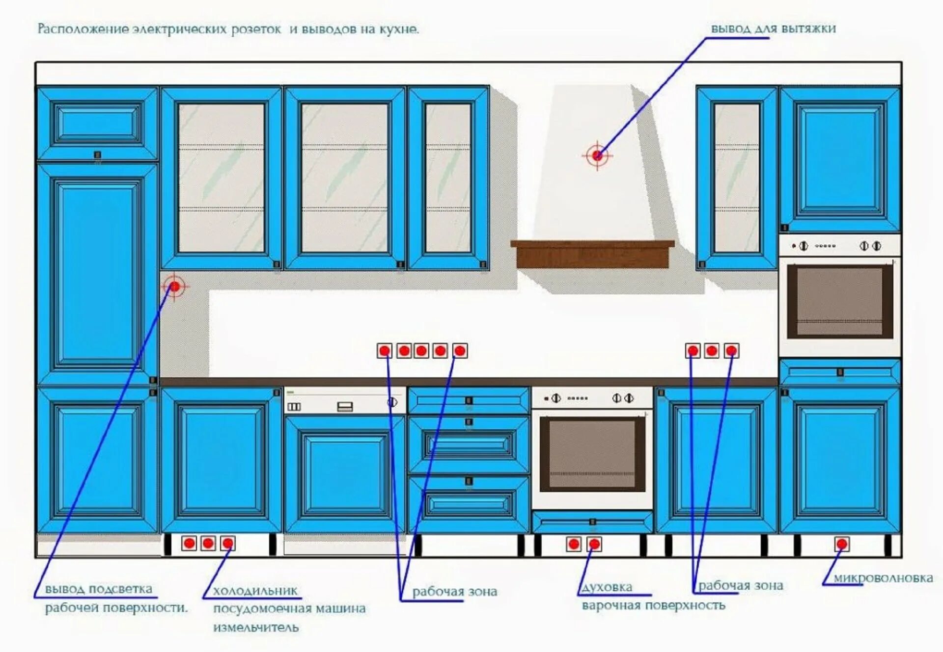 Правильное расположение на кухне схема Розетки на кухне КАЗАНСКАЯ МЕБЕЛЬНАЯ ФАБРИКА "ГОСТ"