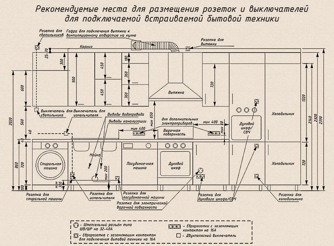 Правильное расположение на кухне схема распределения Расположение розеток на кухне (12 фото и схемы размещения)