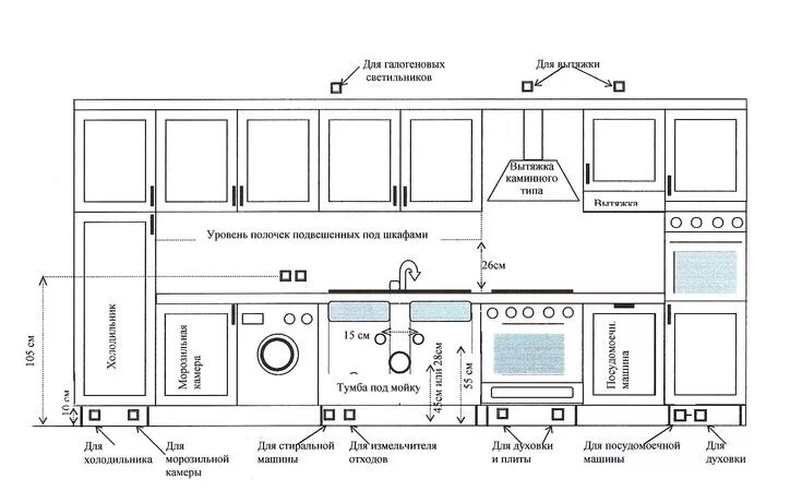 Правильное расположение на кухне схема распределения Выводы розеток и труб Kitchen room design, Kitchen cabinet plans, New kitchen de