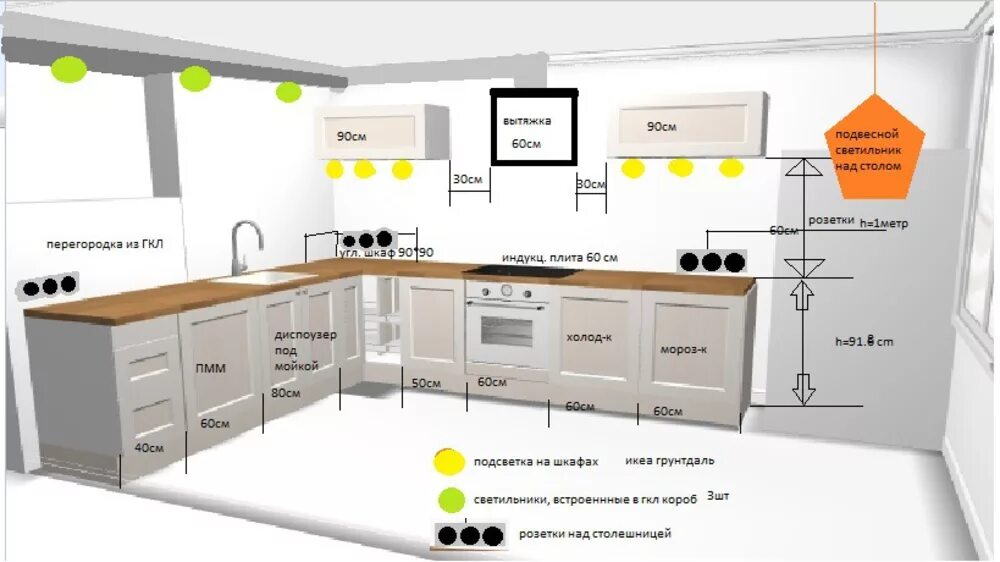 Правильное расположение на кухне схема распределения Расстояние от розетки до газовой плиты фото - DelaDom.ru