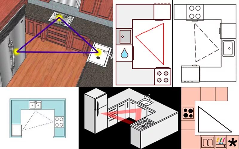 Правильное расположение угловой кухни при планировке Идеи и советы при планировке маленькой кухни - Жизнь в стиле Икеа
