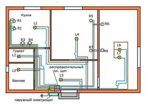 Правильное схема электропроводки в доме Схема электропроводки квартиры в кирпичном доме